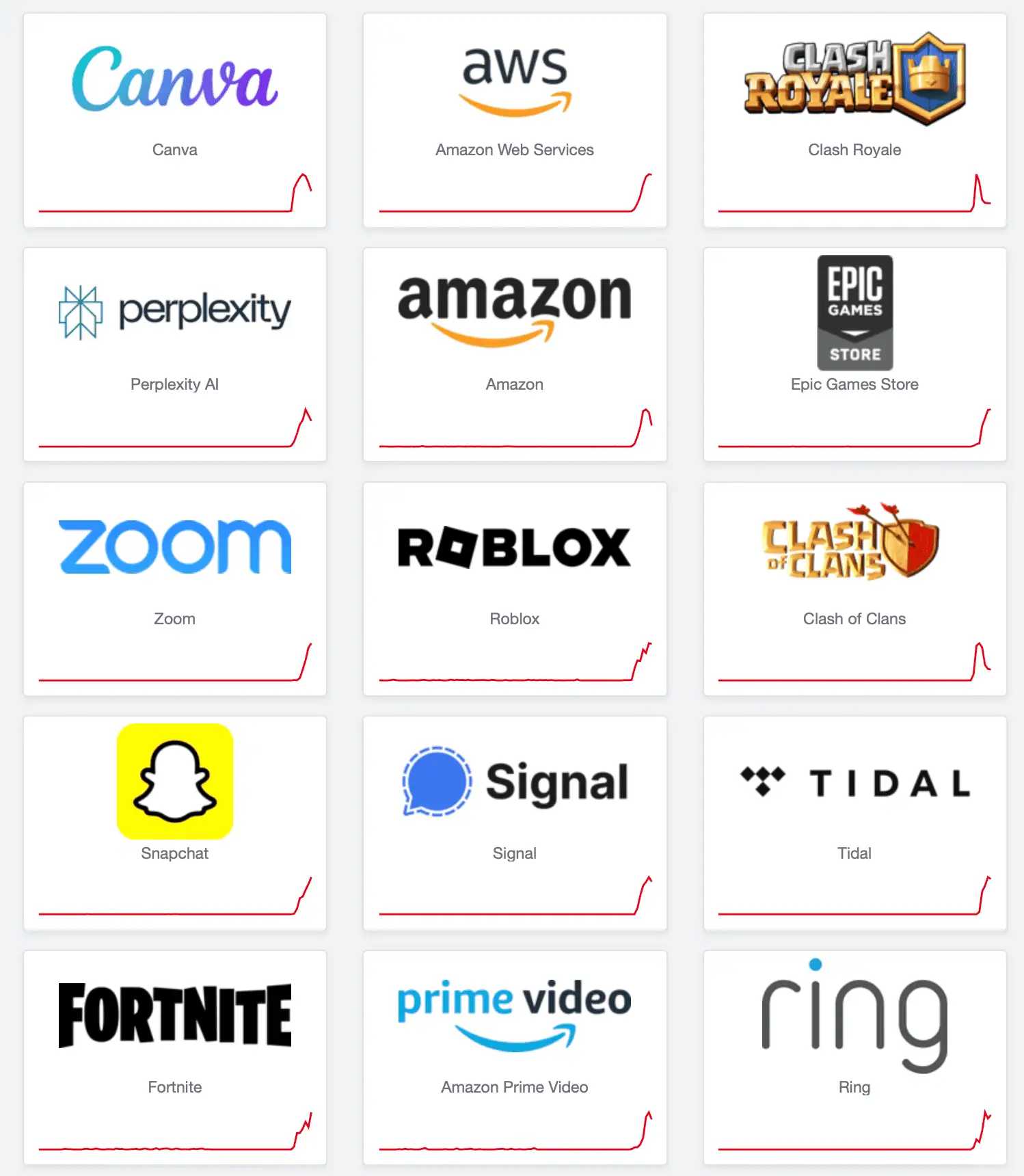 Griglia di loghi per applicazioni e servizi popolari, tra cui Canva, Zoom, Roblox, Fortnite, Amazon e altri.